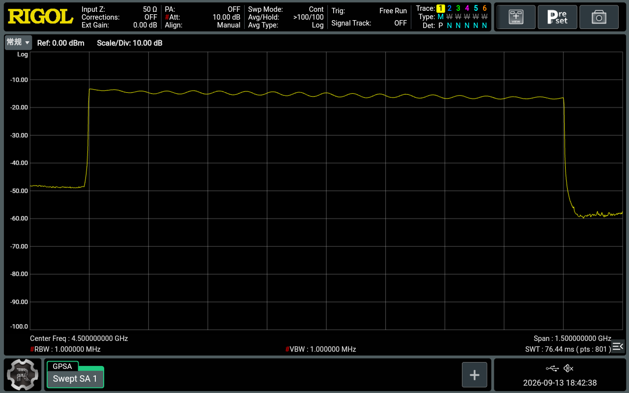ZU902与FMC194输出1.2GHz LFM的频谱实测